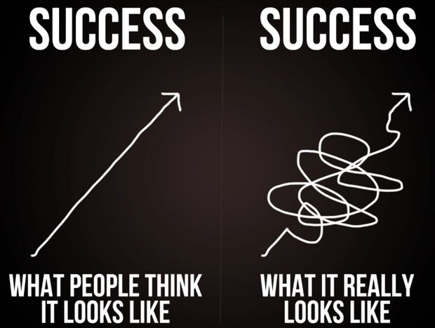 The Path to Success