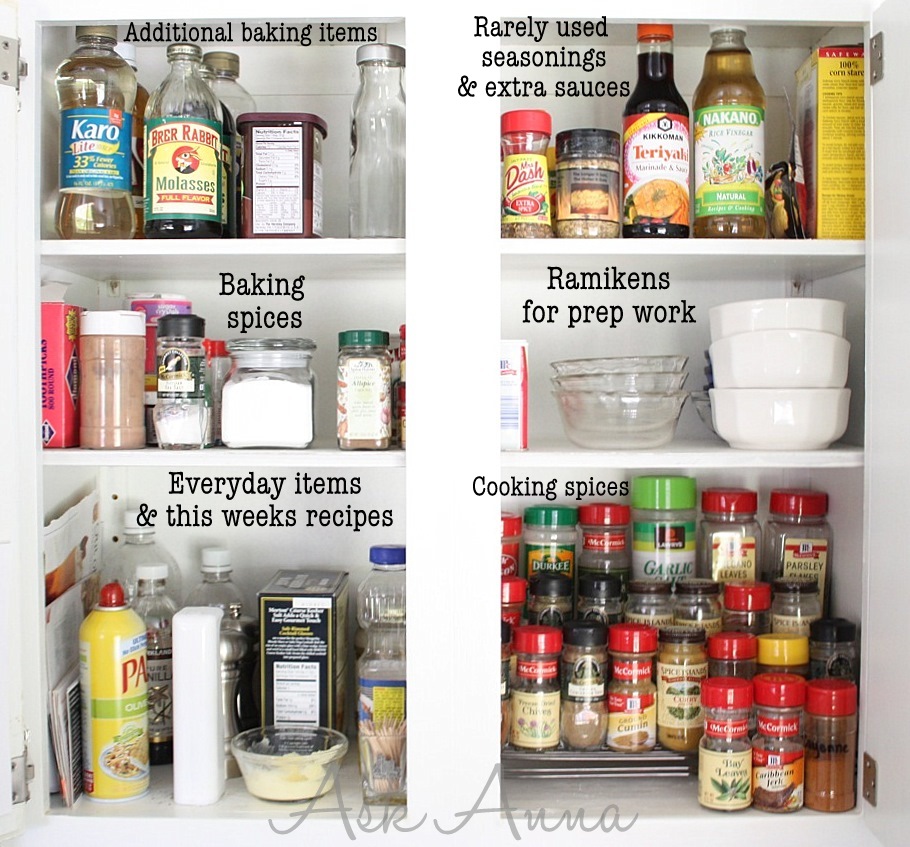 How to Organize Your Kitchen Cabinets and Pantry - Feed Me Phoebe